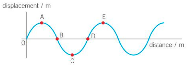 PHOTO PHASE POINTS