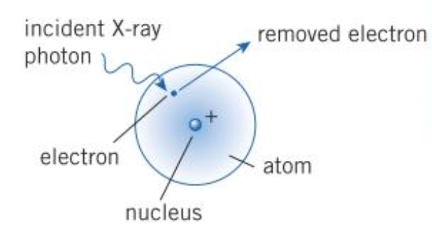 PHOTO PHOTOELECTRIC ATTENUATION