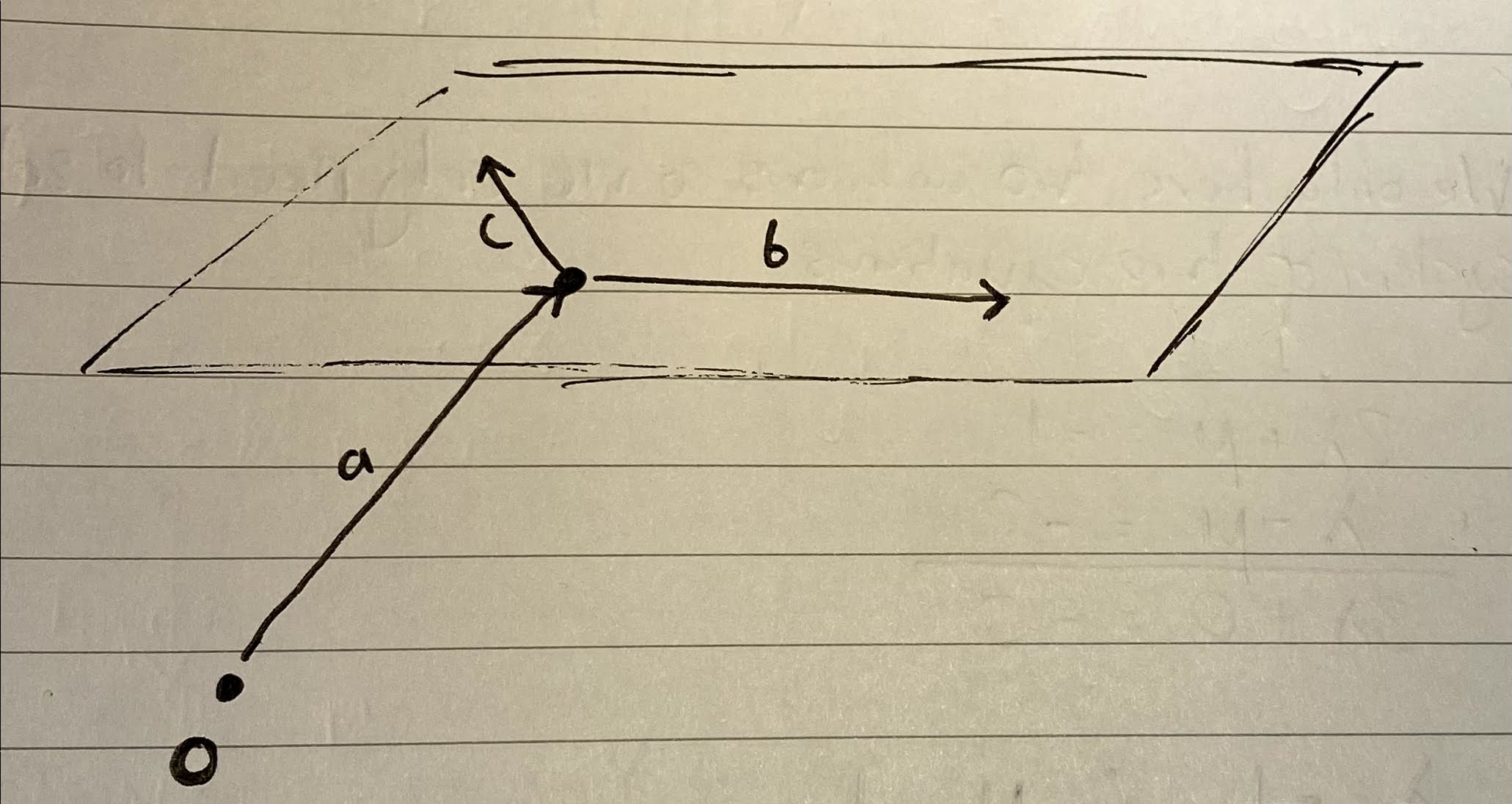 PHOTO PLANE EQUATION VISUAL