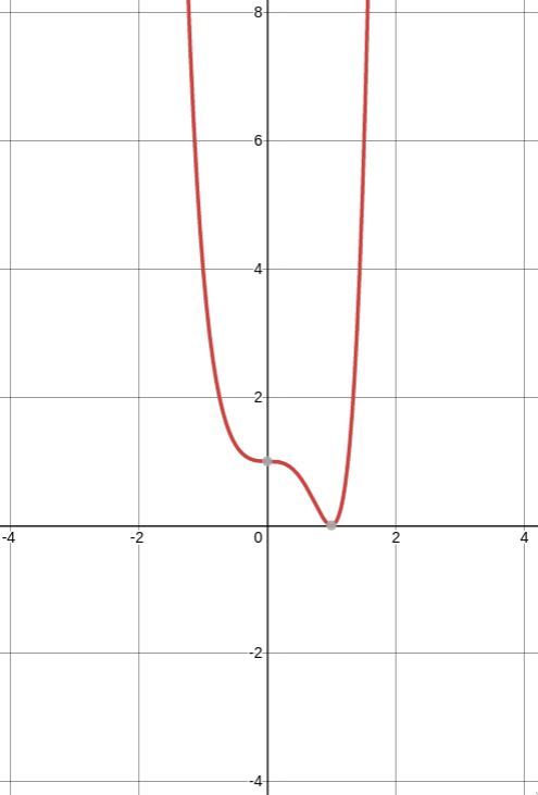 PHOTO POLYNOMIAL SQUARED