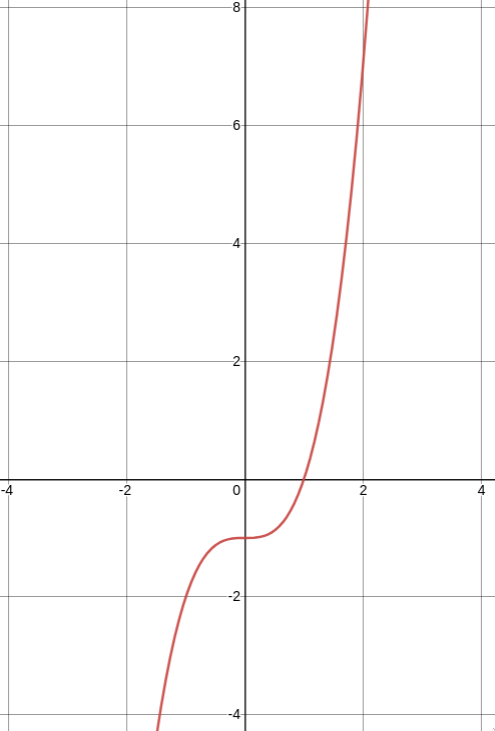 PHOTO POLYNOMIAL