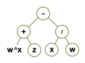 PHOTO POSTFIX BINARY TREE 2