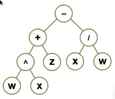 PHOTO POSTFIX BINARY TREE 3