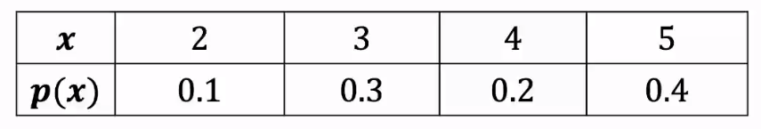 PHOTO PROBABILITY TABLE RANGE