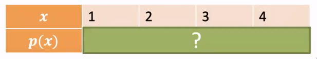 PHOTO PROBABILITY TABLE