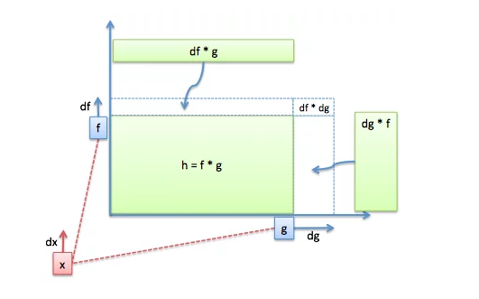 PHOTO PRODUCT RULE DIAGRAM