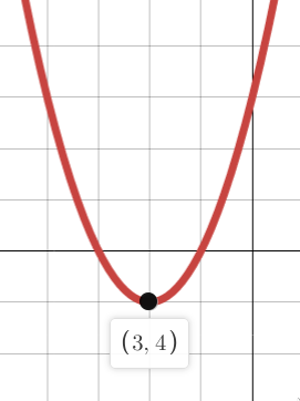 PHOTO QUADRATIC TURNING POINT