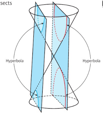 PHOTO RECTANGULAR HYPERBOLA