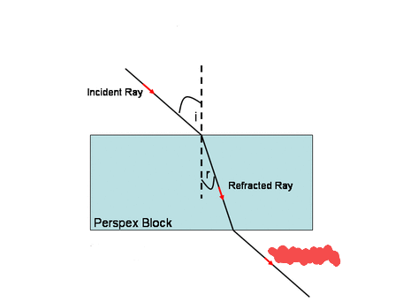 PHOTO REFRACTION NO EMERGENT