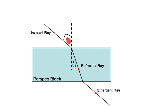 PHOTO REFRACTION NO INCIDENT ANGLE