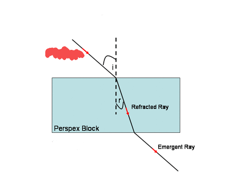 PHOTO REFRACTION NO INCIDENT