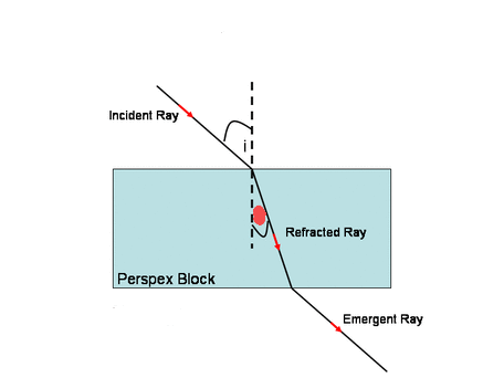 PHOTO REFRACTION NO REFRACTION ANGLE