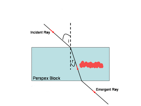 PHOTO REFRACTION NO REFRACTION