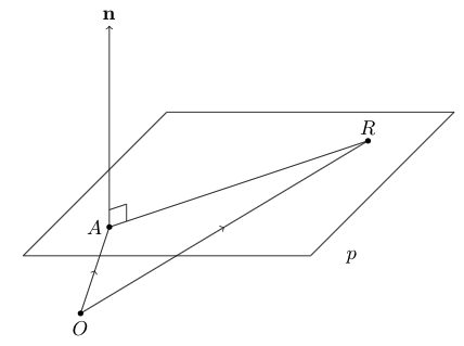 PHOTO SCALAR PRODUCT PLANE FORM