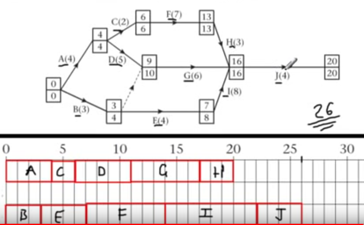 PHOTO SCHEDULING CONSTRAINED