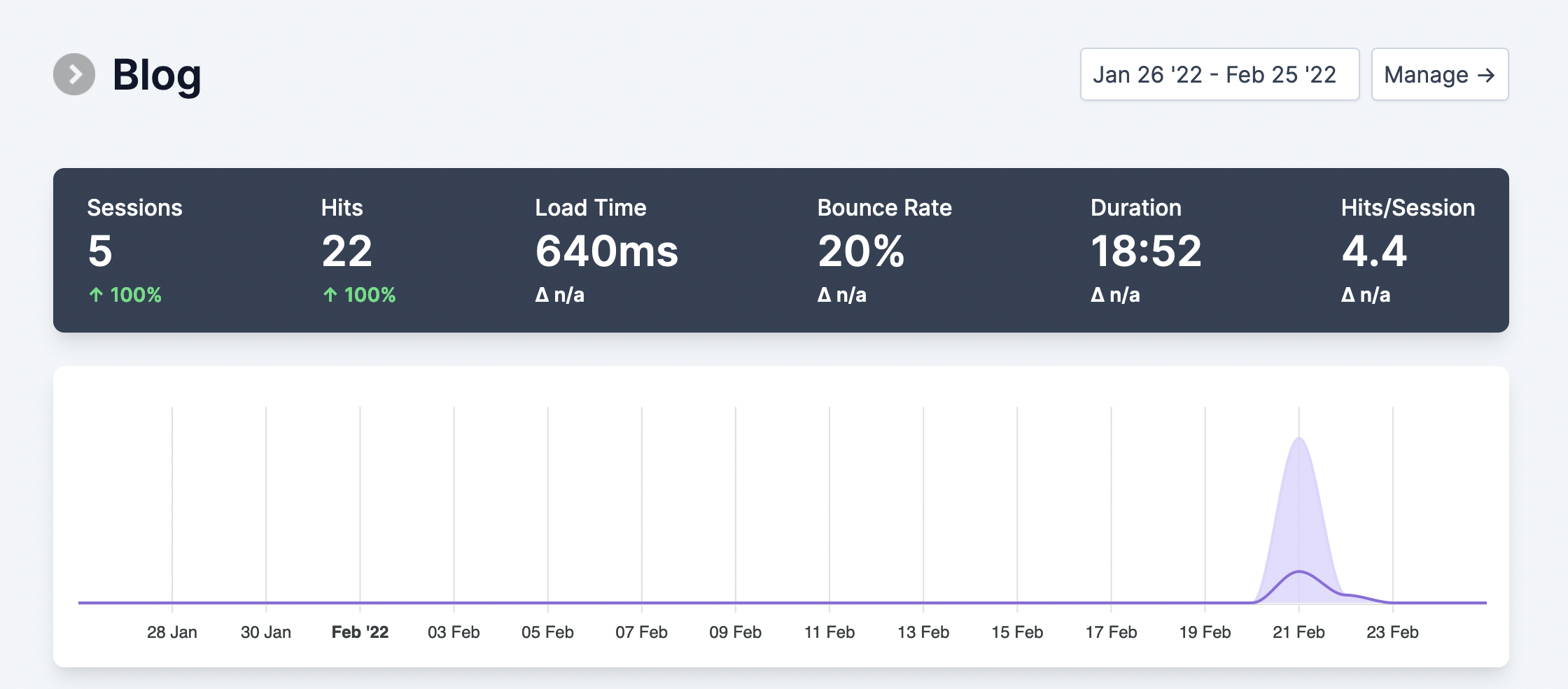 Shynet service page for the website you're using right now