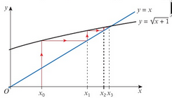 PHOTO STAIRCASE DIAGRAM