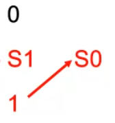 PHOTO STATE TRANSITION DIAGRAM