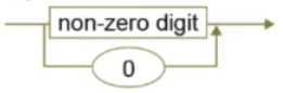 PHOTO SYNTAX DIAGRAM DIGIT