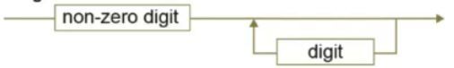 PHOTO SYNTAX DIAGRAM INTEGER