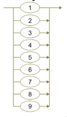 PHOTO SYNTAX DIAGRAM NON ZERO DIGIT