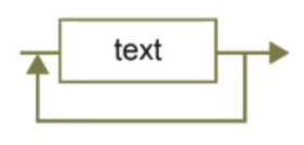 PHOTO SYNTAX DIAGRAM REPEATED NON TERMINAL SYMBOL