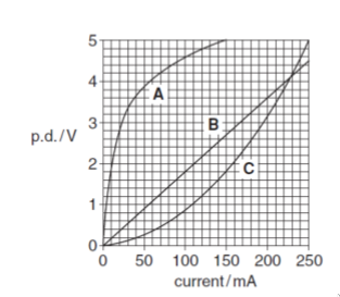 PHOTO VOLTAGE RESISTANCE GRAPH