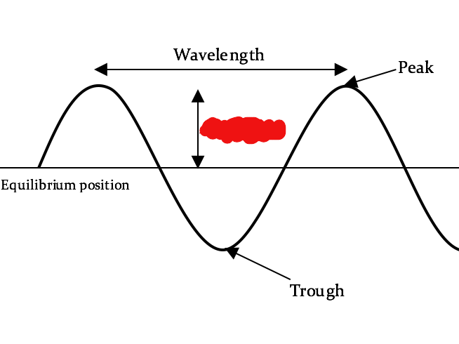 PHOTO WAVE NO AMPLITUDE