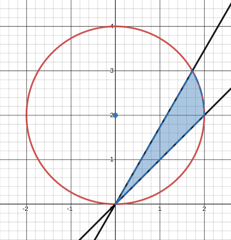 PHOTO WEIRD CIRCLE REGION