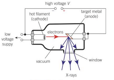 PHOTO X-RAY TUBE